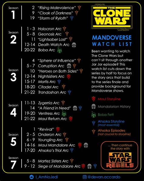 when should i watch clone wars movie|the clone wars watch guide.